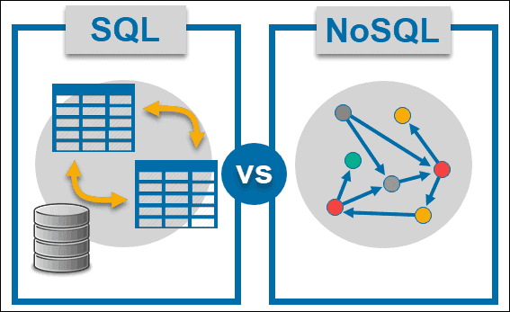 Perbedaan Mysql Dan Nosql - vrogue.co