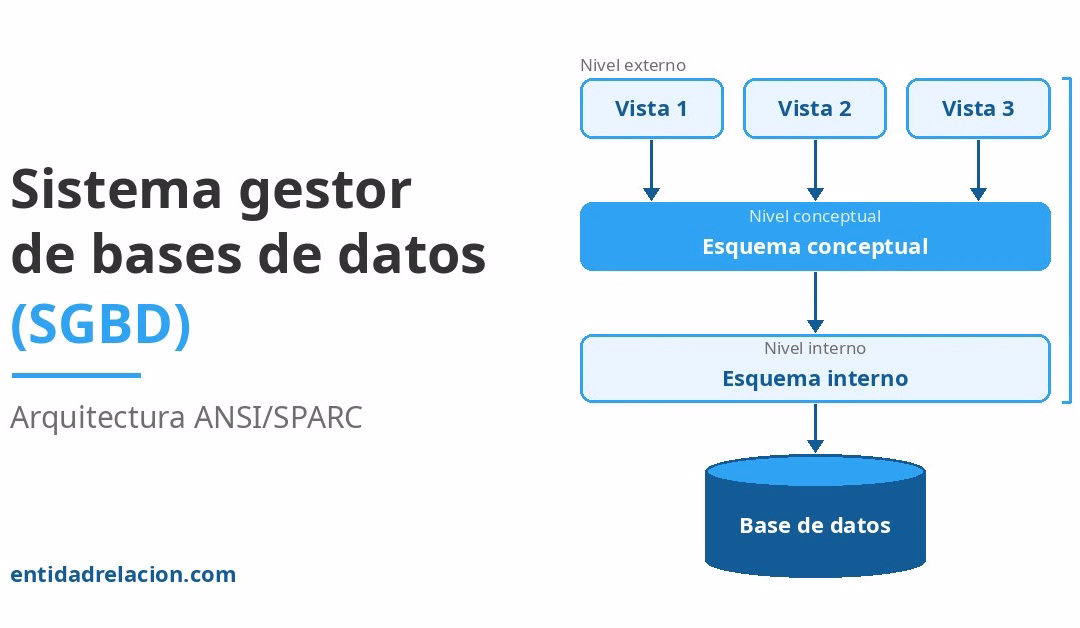 Sistema gestor de bases de datos (SGBD): qué es, tipos, arquitectura y lenguajes